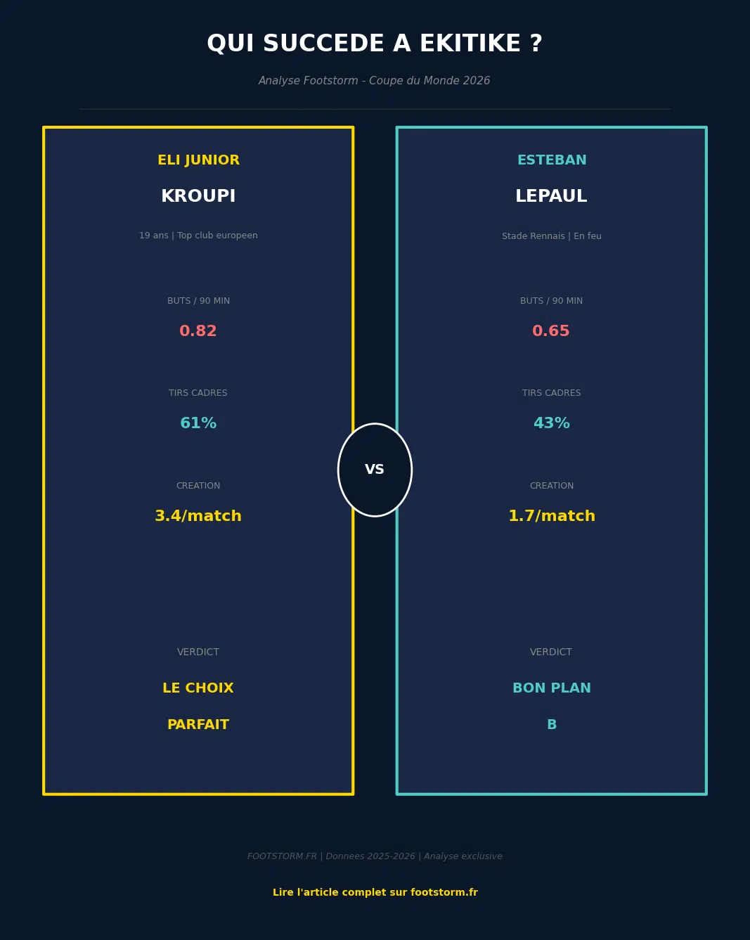Stats Kroupi vs Lepaul