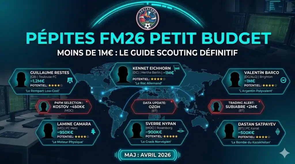 pepites fm26 petit budget