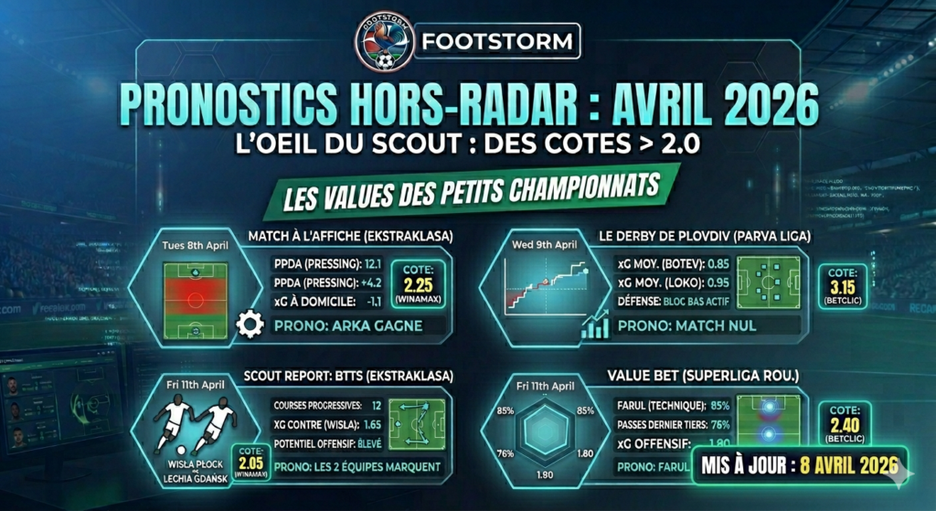 pronostic foot avril footstorm