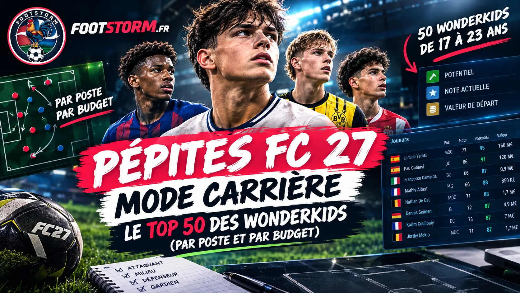 Guide des 50 Pepites FC 27